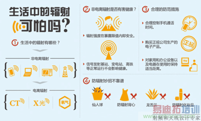 编辑亲测带你了解辐射真相,让你不再谈“辐”色变