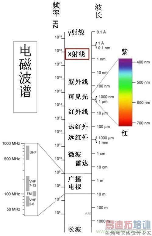 ����ʲô�ǵ�ŷ��䣿��WHO�������