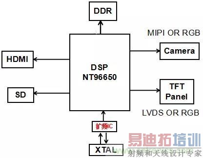 ʱ����Ƶ�������г���¼��EMI�����е�Ӧ��