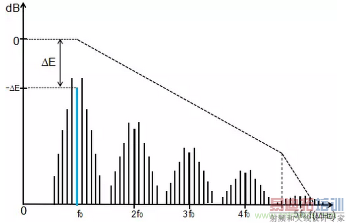 ʱ����Ƶ�������г���¼��EMI�����е�Ӧ��