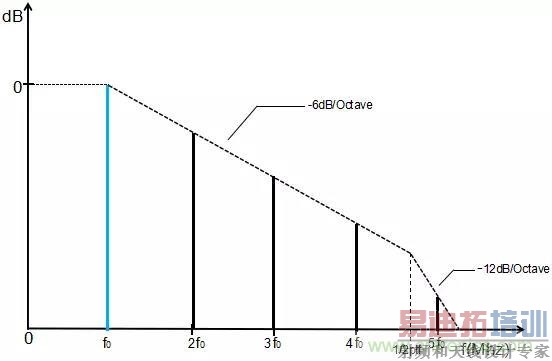 ʱ����Ƶ�������г���¼��EMI�����е�Ӧ��