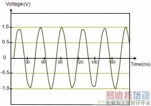 ʱ����Ƶ�������г���¼��EMI�����е�Ӧ��