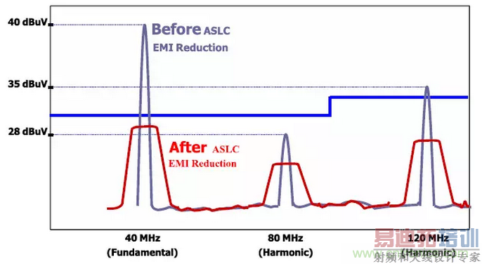 ʱ����Ƶ�������г���¼��EMI�����е�Ӧ��