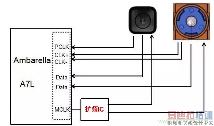 ʱ����Ƶ�������г���¼��EMI�����е�Ӧ��