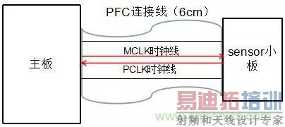 ʱ����Ƶ�������г���¼��EMI�����е�Ӧ��