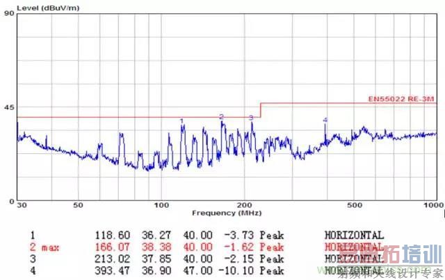 ʱ����Ƶ�������г���¼��EMI�����е�Ӧ��