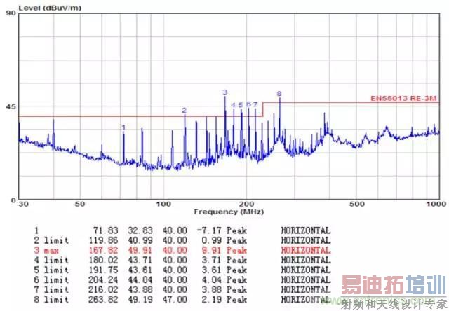 ʱ����Ƶ�������г���¼��EMI�����е�Ӧ��