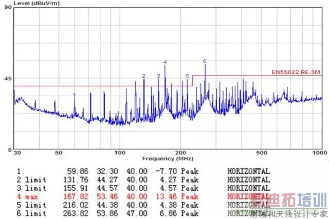 ʱ����Ƶ�������г���¼��EMI�����е�Ӧ��