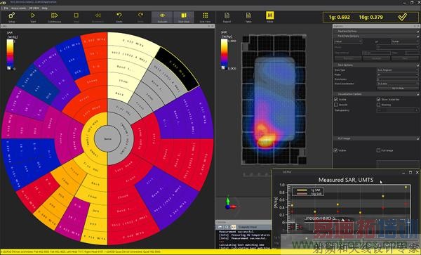 ��Ų�������������SAR�����Ĺ�ȥ�����ں�δ��