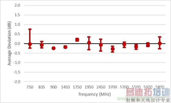 ��Ų�������������SAR�����Ĺ�ȥ�����ں�δ��
