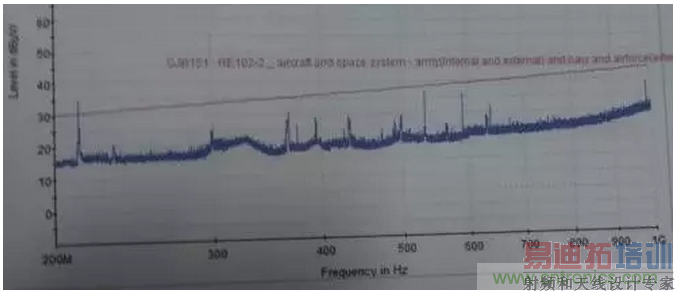 RE102�����У����㳬���Ҹ�Ƶ����ɢ������ģ�