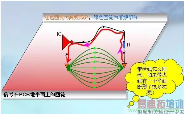 RE102�����У����㳬���Ҹ�Ƶ����ɢ������ģ�