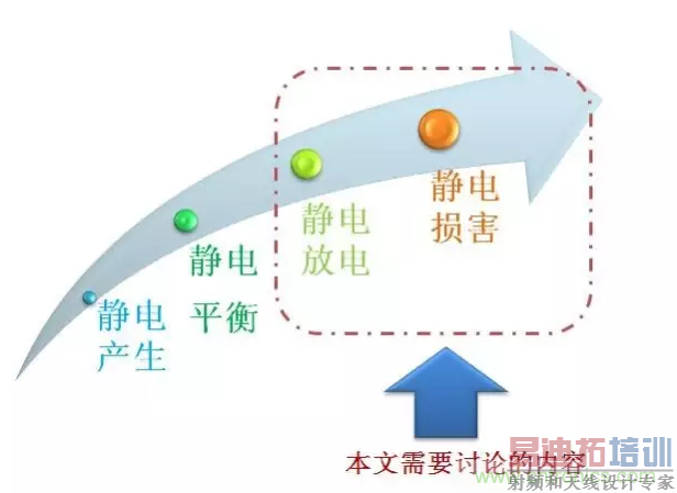 �������ֱ�Ӷ��֣�����������ศ��ɣ�