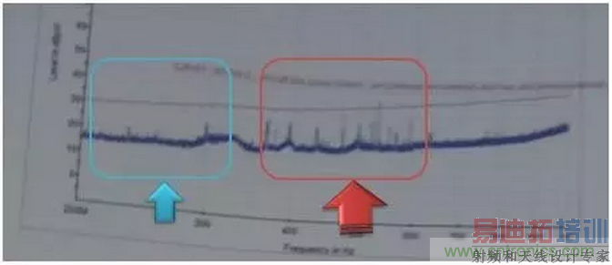 RE102�����У����㳬���Ҹ�Ƶ����ɢ������ģ�
