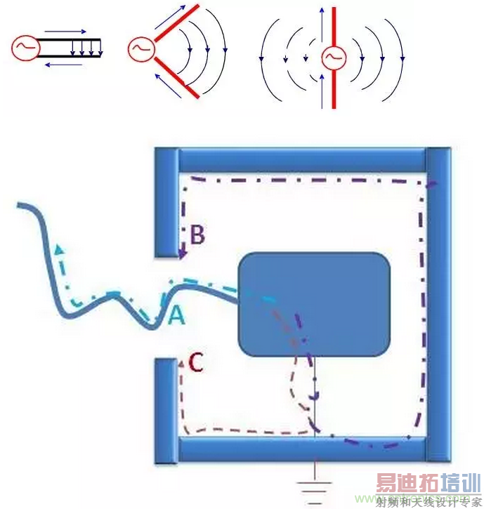 RE102�����У����㳬���Ҹ�Ƶ����ɢ������ģ�