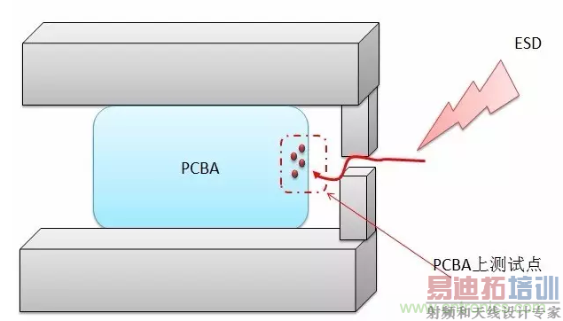 ��ƷESD�����У������ŵ��������������ô�ƣ�