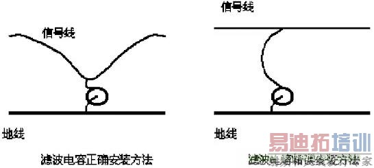 ���õ��������Ƶ�Ÿ���ʱ��Ҫע��ʲô��