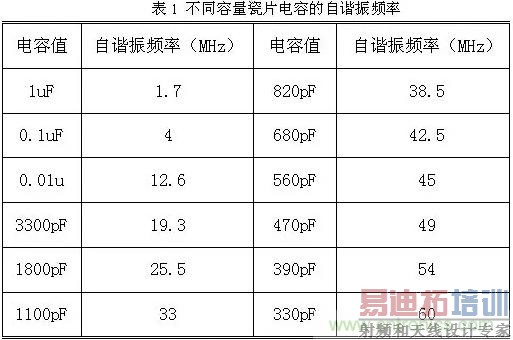 ���õ��������Ƶ�Ÿ���ʱ��Ҫע��ʲô��