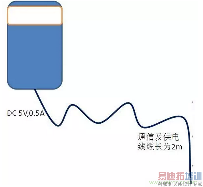 CISPR22 RE ClassB������RE���䳬��ʮ��dB����ô�죿