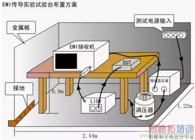 �������䣬���в�������ֵ������ǽ������