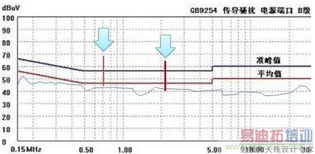 �������䣬���в�������ֵ������ǽ������