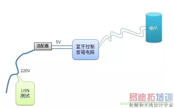 �������䣬���в�������ֵ������ǽ������