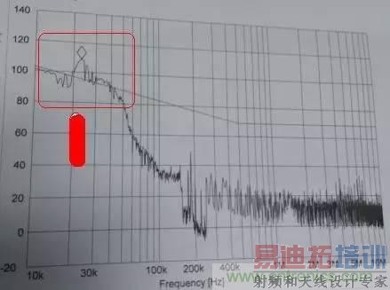 ��ģ�����Y���ݵ���Ӧ����ô��ϳ��˲�����