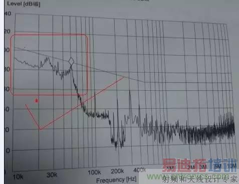 ��ģ�����Y���ݵ���Ӧ����ô��ϳ��˲�����