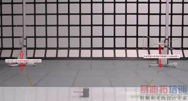 EMC������Ϊʲô������ֱ�����Ĳ��Խ������ˮƽ������