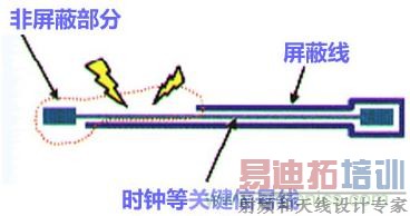 ����PCB���֮��EMI���žŴ����