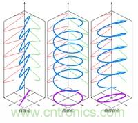 EMC������Ϊʲô������ֱ�����Ĳ��Խ������ˮƽ������