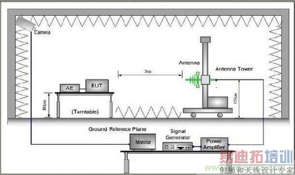 EMC������Ϊʲô������ֱ�����Ĳ��Խ������ˮƽ������