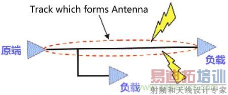 ����PCB���֮��EMI���žŴ����