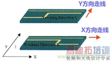 ����PCB���֮��EMI���žŴ����