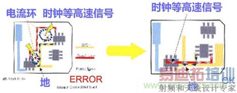 ����PCB���֮��EMI���žŴ����