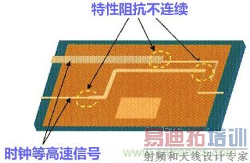 ����PCB���֮��EMI���žŴ����