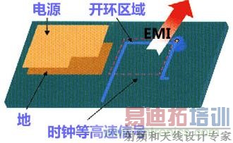 ����PCB���֮��EMI���žŴ����
