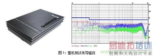 ��ν�EMC����&ldquo;��ɱ&rdquo;�ڲ�Ʒ���������е�&ldquo;ҡ����&rdquo;��