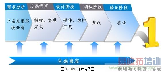 ��ν�EMC����&ldquo;��ɱ&rdquo;�ڲ�Ʒ���������е�&ldquo;ҡ����&rdquo;��