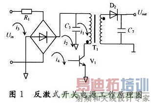 针对电子线路的电磁兼容性分析