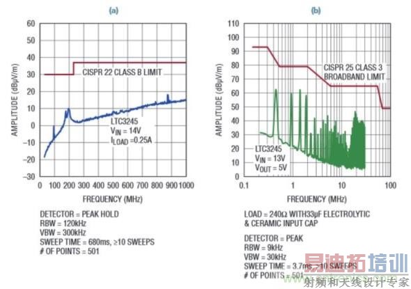 拥有超低电磁辐射的高压充电泵