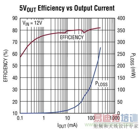 拥有超低电磁辐射的高压充电泵