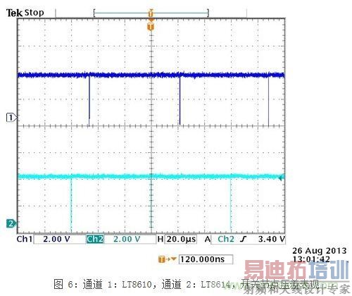 (��ͼ) ����޶ȵؼ�С�����������е� EMI