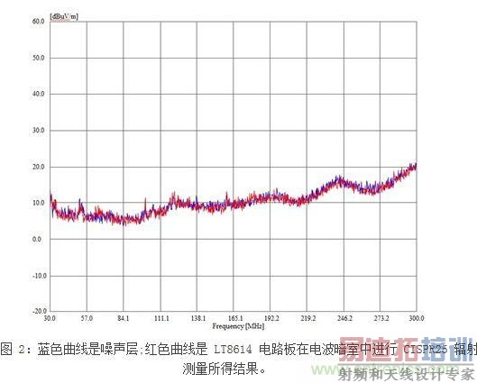 (��ͼ) ����޶ȵؼ�С�����������е� EMI