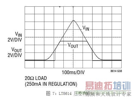 (��ͼ) ����޶ȵؼ�С�����������е� EMI