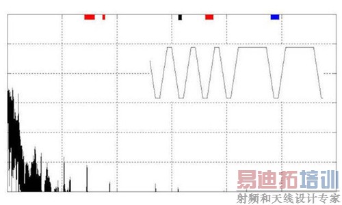 如何管理高速数字接口的EMI