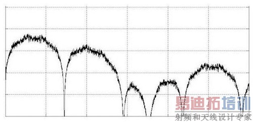如何管理高速数字接口的EMI