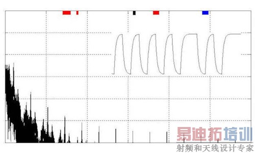 如何管理高速数字接口的EMI