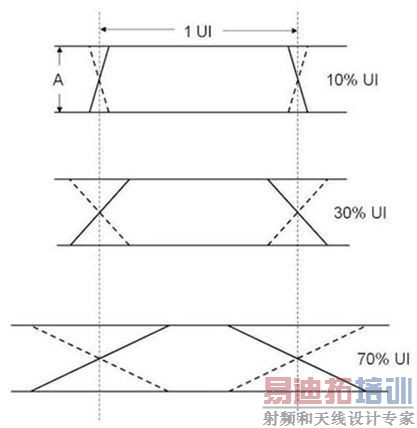 如何管理高速数字接口的EMI