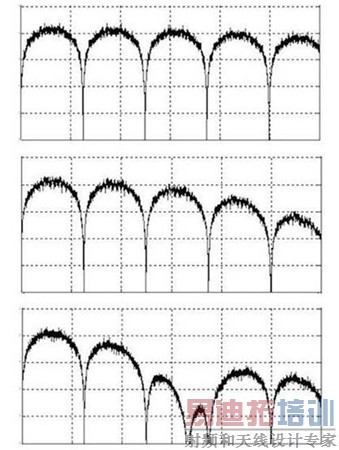 如何管理高速数字接口的EMI